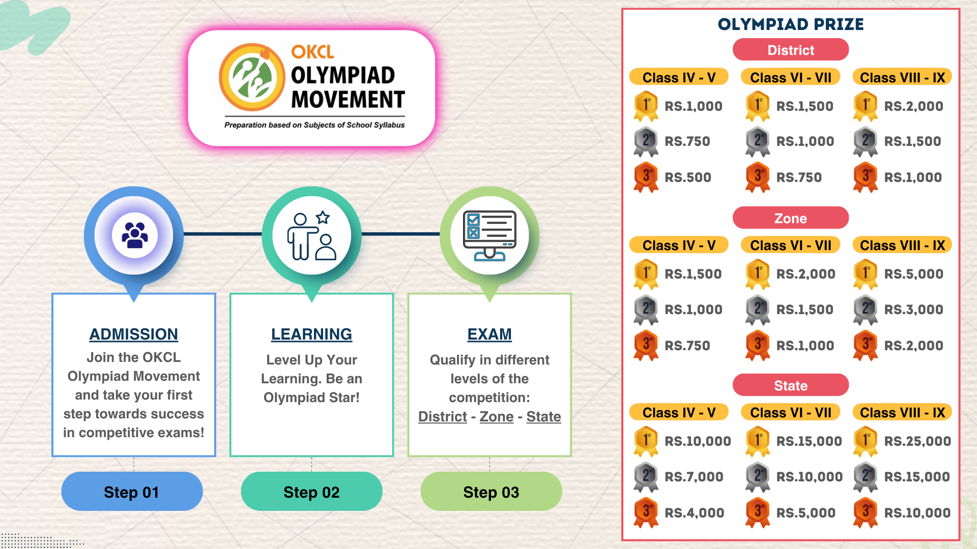 Course Benefits Image